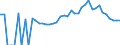 Indicator: 90% Confidence Interval: Lower Bound of Estimate of Percent of Related Children Age 5-17 in Families in Poverty for Cheboygan County, MI