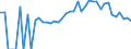 Indicator: 90% Confidence Interval: Lower Bound of Estimate of Percent of People of All Ages in Poverty for Cheboygan County, MI