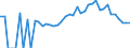 Indicator: 90% Confidence Interval: Lower Bound of Estimate of Percent of People Age 0-17 in Poverty for Cheboygan County, MI