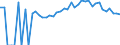 Indicator: 90% Confidence Interval: Upper Bound of Estimate of Percent of People of All Ages in Poverty for Cheboygan County, MI