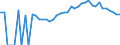 Indicator: 90% Confidence Interval: Upper Bound of Estimate of Percent of People Age 0-17 in Poverty for Cheboygan County, MI