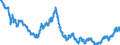 Indicator: : : Austria / U.S. Foreign Exchange Rate (DISCONTINUED)