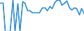 Indicator: 90% Confidence Interval: Lower Bound of Estimate of Related Children Age 5-17 in Families in Poverty for Chippewa County, MI