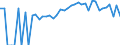 Indicator: 90% Confidence Interval: Lower Bound of Estimate of Percent of People of All Ages in Poverty for Chippewa County, MI