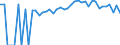 Indicator: 90% Confidence Interval: Upper Bound of Estimate of Percent of People of All Ages in Poverty for Chippewa County, MI