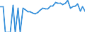 Indicator: Estimated Percent of: People Age 0-17 in Poverty for Chippewa County, MI