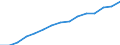 Indicator: Population Estimate,: by Sex, Total Population (5-year estimate) in Clare County, MI