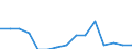 Indicator: Population Estimate,: Total, Hispanic or Latino, Two or More Races, Two Races Excluding Some Other Race, and Three or More Races (5-year estimate) in Clare County, MI