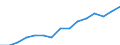 Indicator: Population Estimate,: Over Who Have Completed an Associate's Degree or Higher (5-year estimate) in Clare County, MI