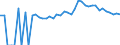 Indicator: 90% Confidence Interval: Upper Bound of Estimate of People of All Ages in Poverty for Clare County, MI