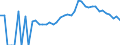 Indicator: 90% Confidence Interval: Lower Bound of Estimate of Percent of People of All Ages in Poverty for Clare County, MI