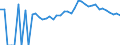 Indicator: 90% Confidence Interval: Upper Bound of Estimate of Percent of People of All Ages in Poverty for Clare County, MI