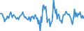 Indicator: Housing Inventory: Active Listing Count: Month-Over-Month in Clinton County, MI