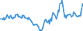 Indicator: Housing Inventory: Active Listing Count: Year-Over-Year in Clinton County, MI