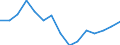 Indicator: Housing Inventory: Active Listing Count: r Clinton County, MI