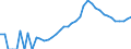 Indicator: Housing Inventory: Active Listing Count: nty, MI