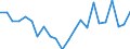 Indicator: Housing Inventory: Active Listing Count: , MI