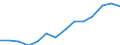 Indicator: Housing Inventory: Active Listing Count: estimate) in Clinton County, MI