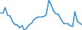 Indicator: Housing Inventory: Active Listing Count: 