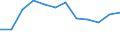 Indicator: Housing Inventory: Active Listing Count: year estimate) for Clinton County, MI (DISCONTINUED)