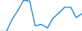 Indicator: Population Estimate,: Total, Not Hispanic or Latino, Black or African American Alone (5-year estimate) in Clinton County, MI