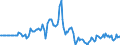 Indicator: Market Hotness:: Page View Count per Property in Clinton County, MI