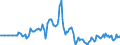 Indicator: Market Hotness:: Median Days on Market in Clinton County, MI