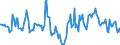 Indicator: Market Hotness:: Median Days on Market in Clinton County, MI