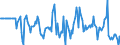 Indicator: Market Hotness:: Median Days on Market Versus the United States in Clinton County, MI