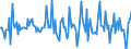 Indicator: Market Hotness:: Nielsen Household Rank in Clinton County, MI