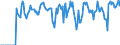Indicator: Market Hotness:: Supply Score in Clinton County, MI