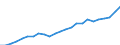 Indicator: Gross Domestic Product:: All Industries in Clinton County, MI