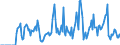 Indicator: Market Hotness: Hotness Rank in Clinton County, MI: 