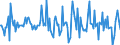 Indicator: Housing Inventory: Median: Listing Price Month-Over-Month in Clinton County, MI