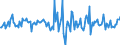 Indicator: Housing Inventory: Median: Listing Price per Square Feet Month-Over-Month in Clinton County, MI