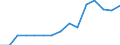 Indicator: Population Estimate,: Total, Not Hispanic or Latino, Asian Alone (5-year estimate) in Crawford County, MI