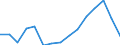 Indicator: Population Estimate,: Total, Hispanic or Latino, White Alone (5-year estimate) in Crawford County, MI