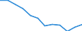 Indicator: Population Estimate,: Migration Flow (5-year estimate) for Crawford County, MI (DISCONTINUED)