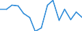 Indicator: Population Estimate,: olds with Children as a Percentage of Households with Children (5-year estimate) in Crawford County, MI