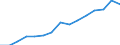 Indicator: Population Estimate,: Over Who Have Completed an Associate's Degree or Higher (5-year estimate) in Crawford County, MI