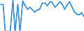 Indicator: 90% Confidence Interval: Lower Bound of Estimate of People Age 0-17 in Poverty for Crawford County, MI