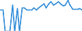 Indicator: 90% Confidence Interval: Upper Bound of Estimate of People of All Ages in Poverty for Crawford County, MI