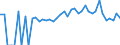 Indicator: 90% Confidence Interval: Lower Bound of Estimate of Percent of People of All Ages in Poverty for Crawford County, MI