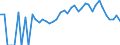 Indicator: 90% Confidence Interval: Lower Bound of Estimate of Percent of People Age 0-17 in Poverty for Crawford County, MI