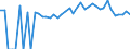 Indicator: 90% Confidence Interval: Upper Bound of Estimate of Percent of People of All Ages in Poverty for Crawford County, MI