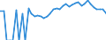 Indicator: 90% Confidence Interval: Upper Bound of Estimate of Percent of People Age 0-17 in Poverty for Crawford County, MI