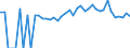 Indicator: Estimated Percent of: People of All Ages in Poverty for Crawford County, MI