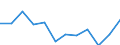 Indicator: Population Estimate,: Migration Flow (5-year estimate) for Delta County, MI (DISCONTINUED)