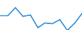 Indicator: Population Estimate,: Migration Flow (5-year estimate) for Delta County, MI