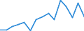 Indicator: Population Estimate,: olds with Children as a Percentage of Households with Children (5-year estimate) in Delta County, MI